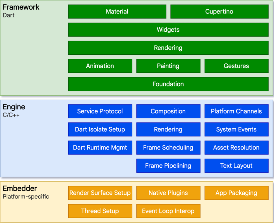 mobile wallets flutter architecture